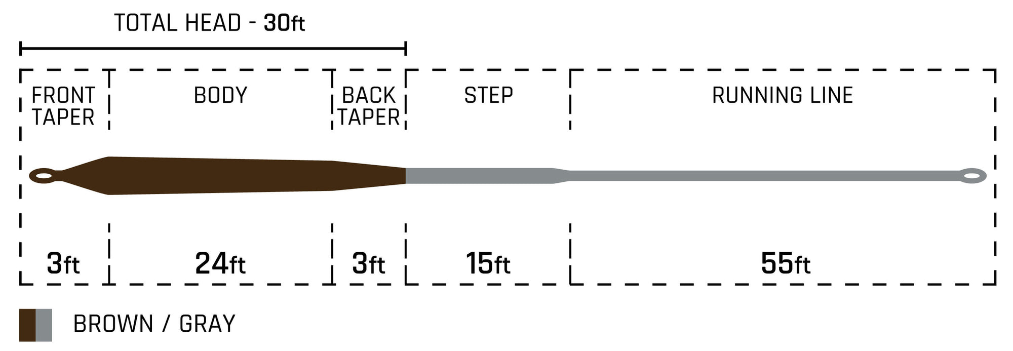 Specialty Series Pike Musky Sink 4 Taper Chart